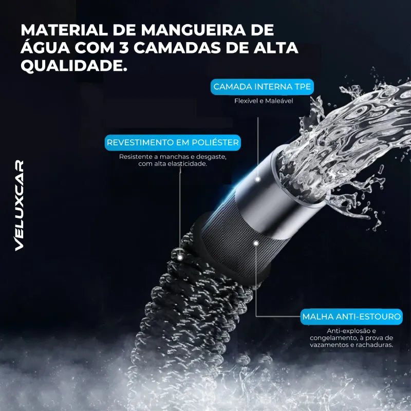 Pistola de Água Portátil de Alta Pressão para Carro - AquaVelux™